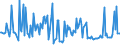 KN 21041090 /Exporte /Einheit = Preise (Euro/Tonne) /Partnerland: Russland /Meldeland: Europäische Union /21041090:Zubereitungen zum Herstellen von Suppen Oder Brhen Sowie Suppen und Brhen (Ausg. Getrocknet)