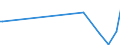 KN 21041090 /Exporte /Einheit = Preise (Euro/Tonne) /Partnerland: Georgien /Meldeland: Europäische Union /21041090:Zubereitungen zum Herstellen von Suppen Oder Brhen Sowie Suppen und Brhen (Ausg. Getrocknet)