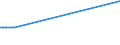 KN 21041090 /Exporte /Einheit = Preise (Euro/Tonne) /Partnerland: Armenien /Meldeland: Europäische Union /21041090:Zubereitungen zum Herstellen von Suppen Oder Brhen Sowie Suppen und Brhen (Ausg. Getrocknet)