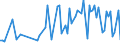 KN 21041090 /Exporte /Einheit = Preise (Euro/Tonne) /Partnerland: Serb.-mont. /Meldeland: Europäische Union /21041090:Zubereitungen zum Herstellen von Suppen Oder Brhen Sowie Suppen und Brhen (Ausg. Getrocknet)