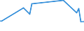 KN 21041090 /Exporte /Einheit = Preise (Euro/Tonne) /Partnerland: Tunesien /Meldeland: Europäische Union /21041090:Zubereitungen zum Herstellen von Suppen Oder Brhen Sowie Suppen und Brhen (Ausg. Getrocknet)