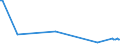 KN 21041090 /Exporte /Einheit = Preise (Euro/Tonne) /Partnerland: Sudan /Meldeland: Europäische Union /21041090:Zubereitungen zum Herstellen von Suppen Oder Brhen Sowie Suppen und Brhen (Ausg. Getrocknet)