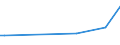 KN 21041090 /Exporte /Einheit = Preise (Euro/Tonne) /Partnerland: Niger /Meldeland: Europäische Union /21041090:Zubereitungen zum Herstellen von Suppen Oder Brhen Sowie Suppen und Brhen (Ausg. Getrocknet)