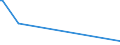 KN 21041090 /Exporte /Einheit = Preise (Euro/Tonne) /Partnerland: Tschad /Meldeland: Europäische Union /21041090:Zubereitungen zum Herstellen von Suppen Oder Brhen Sowie Suppen und Brhen (Ausg. Getrocknet)