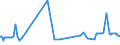 KN 21041090 /Exporte /Einheit = Preise (Euro/Tonne) /Partnerland: Senegal /Meldeland: Europäische Union /21041090:Zubereitungen zum Herstellen von Suppen Oder Brhen Sowie Suppen und Brhen (Ausg. Getrocknet)