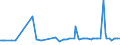 KN 21041090 /Exporte /Einheit = Preise (Euro/Tonne) /Partnerland: Guinea /Meldeland: Europäische Union /21041090:Zubereitungen zum Herstellen von Suppen Oder Brhen Sowie Suppen und Brhen (Ausg. Getrocknet)