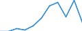 KN 2104 /Exporte /Einheit = Preise (Euro/Tonne) /Partnerland: Belgien/Luxemburg /Meldeland: Eur27 /2104:Zubereitungen zum Herstellen von Suppen Oder Brühen; Suppen und Brühen; Lebensmittel in Form von Zubereitungen aus Einer Fein Homogenisierten Mischung Mehrerer Grundstoffe, wie Fleisch, Fisch, Gemüse Oder Früchten, Aufgemacht für den Einzelverkauf zur Ernährung von Kindern Oder zum Diätgebrauch in Behältnissen mit Einem Inhalt von <= 250 G