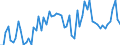 KN 2104 /Exporte /Einheit = Preise (Euro/Tonne) /Partnerland: Ver.koenigreich(Nordirland) /Meldeland: Eur27_2020 /2104:Zubereitungen zum Herstellen von Suppen Oder Brühen; Suppen und Brühen; Lebensmittel in Form von Zubereitungen aus Einer Fein Homogenisierten Mischung Mehrerer Grundstoffe, wie Fleisch, Fisch, Gemüse Oder Früchten, Aufgemacht für den Einzelverkauf zur Ernährung von Kindern Oder zum Diätgebrauch in Behältnissen mit Einem Inhalt von <= 250 G