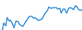 KN 2104 /Exporte /Einheit = Preise (Euro/Tonne) /Partnerland: Ver.koenigreich(Ohne Nordirland) /Meldeland: Eur27_2020 /2104:Zubereitungen zum Herstellen von Suppen Oder Brühen; Suppen und Brühen; Lebensmittel in Form von Zubereitungen aus Einer Fein Homogenisierten Mischung Mehrerer Grundstoffe, wie Fleisch, Fisch, Gemüse Oder Früchten, Aufgemacht für den Einzelverkauf zur Ernährung von Kindern Oder zum Diätgebrauch in Behältnissen mit Einem Inhalt von <= 250 G