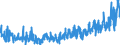 KN 2104 /Exporte /Einheit = Preise (Euro/Tonne) /Partnerland: Belgien /Meldeland: Eur27_2020 /2104:Zubereitungen zum Herstellen von Suppen Oder Brühen; Suppen und Brühen; Lebensmittel in Form von Zubereitungen aus Einer Fein Homogenisierten Mischung Mehrerer Grundstoffe, wie Fleisch, Fisch, Gemüse Oder Früchten, Aufgemacht für den Einzelverkauf zur Ernährung von Kindern Oder zum Diätgebrauch in Behältnissen mit Einem Inhalt von <= 250 G