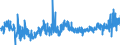 KN 2104 /Exporte /Einheit = Preise (Euro/Tonne) /Partnerland: Ukraine /Meldeland: Eur27_2020 /2104:Zubereitungen zum Herstellen von Suppen Oder Brühen; Suppen und Brühen; Lebensmittel in Form von Zubereitungen aus Einer Fein Homogenisierten Mischung Mehrerer Grundstoffe, wie Fleisch, Fisch, Gemüse Oder Früchten, Aufgemacht für den Einzelverkauf zur Ernährung von Kindern Oder zum Diätgebrauch in Behältnissen mit Einem Inhalt von <= 250 G