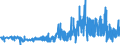 KN 2104 /Exporte /Einheit = Preise (Euro/Tonne) /Partnerland: Weissrussland /Meldeland: Eur27_2020 /2104:Zubereitungen zum Herstellen von Suppen Oder Brühen; Suppen und Brühen; Lebensmittel in Form von Zubereitungen aus Einer Fein Homogenisierten Mischung Mehrerer Grundstoffe, wie Fleisch, Fisch, Gemüse Oder Früchten, Aufgemacht für den Einzelverkauf zur Ernährung von Kindern Oder zum Diätgebrauch in Behältnissen mit Einem Inhalt von <= 250 G