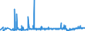 KN 2104 /Exporte /Einheit = Preise (Euro/Tonne) /Partnerland: Georgien /Meldeland: Eur27_2020 /2104:Zubereitungen zum Herstellen von Suppen Oder Brühen; Suppen und Brühen; Lebensmittel in Form von Zubereitungen aus Einer Fein Homogenisierten Mischung Mehrerer Grundstoffe, wie Fleisch, Fisch, Gemüse Oder Früchten, Aufgemacht für den Einzelverkauf zur Ernährung von Kindern Oder zum Diätgebrauch in Behältnissen mit Einem Inhalt von <= 250 G