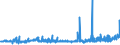 KN 2104 /Exporte /Einheit = Preise (Euro/Tonne) /Partnerland: Kasachstan /Meldeland: Eur27_2020 /2104:Zubereitungen zum Herstellen von Suppen Oder Brühen; Suppen und Brühen; Lebensmittel in Form von Zubereitungen aus Einer Fein Homogenisierten Mischung Mehrerer Grundstoffe, wie Fleisch, Fisch, Gemüse Oder Früchten, Aufgemacht für den Einzelverkauf zur Ernährung von Kindern Oder zum Diätgebrauch in Behältnissen mit Einem Inhalt von <= 250 G