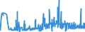 KN 2104 /Exporte /Einheit = Preise (Euro/Tonne) /Partnerland: Aegypten /Meldeland: Eur27_2020 /2104:Zubereitungen zum Herstellen von Suppen Oder Brühen; Suppen und Brühen; Lebensmittel in Form von Zubereitungen aus Einer Fein Homogenisierten Mischung Mehrerer Grundstoffe, wie Fleisch, Fisch, Gemüse Oder Früchten, Aufgemacht für den Einzelverkauf zur Ernährung von Kindern Oder zum Diätgebrauch in Behältnissen mit Einem Inhalt von <= 250 G