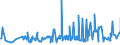 KN 2104 /Exporte /Einheit = Preise (Euro/Tonne) /Partnerland: Sudan /Meldeland: Eur27_2020 /2104:Zubereitungen zum Herstellen von Suppen Oder Brühen; Suppen und Brühen; Lebensmittel in Form von Zubereitungen aus Einer Fein Homogenisierten Mischung Mehrerer Grundstoffe, wie Fleisch, Fisch, Gemüse Oder Früchten, Aufgemacht für den Einzelverkauf zur Ernährung von Kindern Oder zum Diätgebrauch in Behältnissen mit Einem Inhalt von <= 250 G