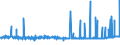 KN 2104 /Exporte /Einheit = Preise (Euro/Tonne) /Partnerland: Mauretanien /Meldeland: Eur27_2020 /2104:Zubereitungen zum Herstellen von Suppen Oder Brühen; Suppen und Brühen; Lebensmittel in Form von Zubereitungen aus Einer Fein Homogenisierten Mischung Mehrerer Grundstoffe, wie Fleisch, Fisch, Gemüse Oder Früchten, Aufgemacht für den Einzelverkauf zur Ernährung von Kindern Oder zum Diätgebrauch in Behältnissen mit Einem Inhalt von <= 250 G