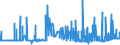 KN 2104 /Exporte /Einheit = Preise (Euro/Tonne) /Partnerland: Niger /Meldeland: Eur27_2020 /2104:Zubereitungen zum Herstellen von Suppen Oder Brühen; Suppen und Brühen; Lebensmittel in Form von Zubereitungen aus Einer Fein Homogenisierten Mischung Mehrerer Grundstoffe, wie Fleisch, Fisch, Gemüse Oder Früchten, Aufgemacht für den Einzelverkauf zur Ernährung von Kindern Oder zum Diätgebrauch in Behältnissen mit Einem Inhalt von <= 250 G