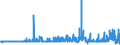 KN 2104 /Exporte /Einheit = Preise (Euro/Tonne) /Partnerland: Elfenbeink. /Meldeland: Eur27_2020 /2104:Zubereitungen zum Herstellen von Suppen Oder Brühen; Suppen und Brühen; Lebensmittel in Form von Zubereitungen aus Einer Fein Homogenisierten Mischung Mehrerer Grundstoffe, wie Fleisch, Fisch, Gemüse Oder Früchten, Aufgemacht für den Einzelverkauf zur Ernährung von Kindern Oder zum Diätgebrauch in Behältnissen mit Einem Inhalt von <= 250 G