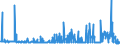 KN 2104 /Exporte /Einheit = Preise (Euro/Tonne) /Partnerland: Togo /Meldeland: Eur27_2020 /2104:Zubereitungen zum Herstellen von Suppen Oder Brühen; Suppen und Brühen; Lebensmittel in Form von Zubereitungen aus Einer Fein Homogenisierten Mischung Mehrerer Grundstoffe, wie Fleisch, Fisch, Gemüse Oder Früchten, Aufgemacht für den Einzelverkauf zur Ernährung von Kindern Oder zum Diätgebrauch in Behältnissen mit Einem Inhalt von <= 250 G