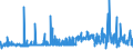 KN 2104 /Exporte /Einheit = Preise (Euro/Tonne) /Partnerland: Kongo /Meldeland: Eur27_2020 /2104:Zubereitungen zum Herstellen von Suppen Oder Brühen; Suppen und Brühen; Lebensmittel in Form von Zubereitungen aus Einer Fein Homogenisierten Mischung Mehrerer Grundstoffe, wie Fleisch, Fisch, Gemüse Oder Früchten, Aufgemacht für den Einzelverkauf zur Ernährung von Kindern Oder zum Diätgebrauch in Behältnissen mit Einem Inhalt von <= 250 G