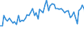 KN 21050010 /Exporte /Einheit = Preise (Euro/Tonne) /Partnerland: Ver.koenigreich(Nordirland) /Meldeland: Eur27_2020 /21050010:Speiseeis, Auch Kakaohaltig, Kein Milchfett Enthaltend Oder mit Einem Gehalt an Milchfett von < 3 Ght