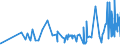 KN 21050010 /Exporte /Einheit = Preise (Euro/Tonne) /Partnerland: Georgien /Meldeland: Eur27_2020 /21050010:Speiseeis, Auch Kakaohaltig, Kein Milchfett Enthaltend Oder mit Einem Gehalt an Milchfett von < 3 Ght