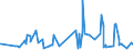 KN 21050010 /Exporte /Einheit = Preise (Euro/Tonne) /Partnerland: S.tome /Meldeland: Eur27_2020 /21050010:Speiseeis, Auch Kakaohaltig, Kein Milchfett Enthaltend Oder mit Einem Gehalt an Milchfett von < 3 Ght