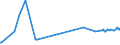 KN 21050099 /Exporte /Einheit = Preise (Euro/Tonne) /Partnerland: Weissrussland /Meldeland: Europäische Union /21050099:Speiseeis, Auch Kakaohaltig, mit Einem Gehalt an Milchfett von >= 7 Ght