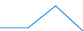 KN 21061020 /Exporte /Einheit = Preise (Euro/Tonne) /Partnerland: Belgien/Luxemburg /Meldeland: Eur27 /21061020:Eiweißkonzentrate und Texturierte Eiweißstoffe, Kein Milchfett und Keine Saccharose, Isoglucose, Stärke Oder Glucose Enthaltend Oder < 1,5 ght Milchfett, < 5 ght Saccharose Oder Isoglucose, < 5 ght Glucose Oder < 5 ght Stärke Enthaltend