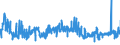 KN 21061020 /Exporte /Einheit = Preise (Euro/Tonne) /Partnerland: Irland /Meldeland: Eur27_2020 /21061020:Eiweißkonzentrate und Texturierte Eiweißstoffe, Kein Milchfett und Keine Saccharose, Isoglucose, Stärke Oder Glucose Enthaltend Oder < 1,5 ght Milchfett, < 5 ght Saccharose Oder Isoglucose, < 5 ght Glucose Oder < 5 ght Stärke Enthaltend