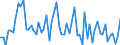 KN 21061020 /Exporte /Einheit = Preise (Euro/Tonne) /Partnerland: Ver.koenigreich(Ohne Nordirland) /Meldeland: Eur27_2020 /21061020:Eiweißkonzentrate und Texturierte Eiweißstoffe, Kein Milchfett und Keine Saccharose, Isoglucose, Stärke Oder Glucose Enthaltend Oder < 1,5 ght Milchfett, < 5 ght Saccharose Oder Isoglucose, < 5 ght Glucose Oder < 5 ght Stärke Enthaltend