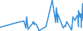 KN 21061020 /Exporte /Einheit = Preise (Euro/Tonne) /Partnerland: San Marino /Meldeland: Eur27_2020 /21061020:Eiweißkonzentrate und Texturierte Eiweißstoffe, Kein Milchfett und Keine Saccharose, Isoglucose, Stärke Oder Glucose Enthaltend Oder < 1,5 ght Milchfett, < 5 ght Saccharose Oder Isoglucose, < 5 ght Glucose Oder < 5 ght Stärke Enthaltend