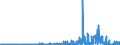 KN 21061020 /Exporte /Einheit = Preise (Euro/Tonne) /Partnerland: Ehem.jug.rep.mazed /Meldeland: Eur27_2020 /21061020:Eiweißkonzentrate und Texturierte Eiweißstoffe, Kein Milchfett und Keine Saccharose, Isoglucose, Stärke Oder Glucose Enthaltend Oder < 1,5 ght Milchfett, < 5 ght Saccharose Oder Isoglucose, < 5 ght Glucose Oder < 5 ght Stärke Enthaltend