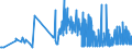 KN 21061020 /Exporte /Einheit = Preise (Euro/Tonne) /Partnerland: Montenegro /Meldeland: Eur27_2020 /21061020:Eiweißkonzentrate und Texturierte Eiweißstoffe, Kein Milchfett und Keine Saccharose, Isoglucose, Stärke Oder Glucose Enthaltend Oder < 1,5 ght Milchfett, < 5 ght Saccharose Oder Isoglucose, < 5 ght Glucose Oder < 5 ght Stärke Enthaltend