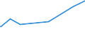 KN 21061020 /Exporte /Einheit = Preise (Euro/Tonne) /Partnerland: Dschibuti /Meldeland: Eur27_2020 /21061020:Eiweißkonzentrate und Texturierte Eiweißstoffe, Kein Milchfett und Keine Saccharose, Isoglucose, Stärke Oder Glucose Enthaltend Oder < 1,5 ght Milchfett, < 5 ght Saccharose Oder Isoglucose, < 5 ght Glucose Oder < 5 ght Stärke Enthaltend