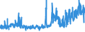 KN 21061080 /Exporte /Einheit = Preise (Euro/Tonne) /Partnerland: Norwegen /Meldeland: Eur27_2020 /21061080:Eiweißkonzentrate und Texturierte Eiweißstoffe, >= 1,5 ght Milchfett, >= 5 ght Saccharose Oder Isoglucose, >= 5 ght Glucose Oder >= 5 ght Stärke Enthaltend