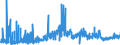 KN 21061080 /Exporte /Einheit = Preise (Euro/Tonne) /Partnerland: Finnland /Meldeland: Eur27_2020 /21061080:Eiweißkonzentrate und Texturierte Eiweißstoffe, >= 1,5 ght Milchfett, >= 5 ght Saccharose Oder Isoglucose, >= 5 ght Glucose Oder >= 5 ght Stärke Enthaltend