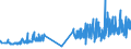 KN 21061080 /Exporte /Einheit = Preise (Euro/Tonne) /Partnerland: Faeroeer Inseln /Meldeland: Eur27_2020 /21061080:Eiweißkonzentrate und Texturierte Eiweißstoffe, >= 1,5 ght Milchfett, >= 5 ght Saccharose Oder Isoglucose, >= 5 ght Glucose Oder >= 5 ght Stärke Enthaltend