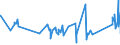 KN 21061080 /Exporte /Einheit = Preise (Euro/Tonne) /Partnerland: San Marino /Meldeland: Eur27_2020 /21061080:Eiweißkonzentrate und Texturierte Eiweißstoffe, >= 1,5 ght Milchfett, >= 5 ght Saccharose Oder Isoglucose, >= 5 ght Glucose Oder >= 5 ght Stärke Enthaltend