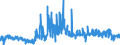 KN 21061080 /Exporte /Einheit = Preise (Euro/Tonne) /Partnerland: Polen /Meldeland: Eur27_2020 /21061080:Eiweißkonzentrate und Texturierte Eiweißstoffe, >= 1,5 ght Milchfett, >= 5 ght Saccharose Oder Isoglucose, >= 5 ght Glucose Oder >= 5 ght Stärke Enthaltend