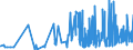 KN 21061080 /Exporte /Einheit = Preise (Euro/Tonne) /Partnerland: Georgien /Meldeland: Eur27_2020 /21061080:Eiweißkonzentrate und Texturierte Eiweißstoffe, >= 1,5 ght Milchfett, >= 5 ght Saccharose Oder Isoglucose, >= 5 ght Glucose Oder >= 5 ght Stärke Enthaltend