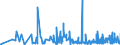 KN 21061080 /Exporte /Einheit = Preise (Euro/Tonne) /Partnerland: Aserbaidschan /Meldeland: Eur27_2020 /21061080:Eiweißkonzentrate und Texturierte Eiweißstoffe, >= 1,5 ght Milchfett, >= 5 ght Saccharose Oder Isoglucose, >= 5 ght Glucose Oder >= 5 ght Stärke Enthaltend