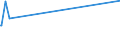 KN 21061080 /Exporte /Einheit = Preise (Euro/Tonne) /Partnerland: Tadschikistan /Meldeland: Europäische Union /21061080:Eiweißkonzentrate und Texturierte Eiweißstoffe, >= 1,5 ght Milchfett, >= 5 ght Saccharose Oder Isoglucose, >= 5 ght Glucose Oder >= 5 ght Stärke Enthaltend