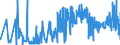 KN 21061080 /Exporte /Einheit = Preise (Euro/Tonne) /Partnerland: Bosn.-herzegowina /Meldeland: Eur27_2020 /21061080:Eiweißkonzentrate und Texturierte Eiweißstoffe, >= 1,5 ght Milchfett, >= 5 ght Saccharose Oder Isoglucose, >= 5 ght Glucose Oder >= 5 ght Stärke Enthaltend