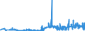 KN 21061080 /Exporte /Einheit = Preise (Euro/Tonne) /Partnerland: Ehem.jug.rep.mazed /Meldeland: Eur27_2020 /21061080:Eiweißkonzentrate und Texturierte Eiweißstoffe, >= 1,5 ght Milchfett, >= 5 ght Saccharose Oder Isoglucose, >= 5 ght Glucose Oder >= 5 ght Stärke Enthaltend