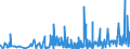 KN 21061080 /Exporte /Einheit = Preise (Euro/Tonne) /Partnerland: Tunesien /Meldeland: Eur27_2020 /21061080:Eiweißkonzentrate und Texturierte Eiweißstoffe, >= 1,5 ght Milchfett, >= 5 ght Saccharose Oder Isoglucose, >= 5 ght Glucose Oder >= 5 ght Stärke Enthaltend