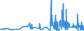 KN 21061080 /Exporte /Einheit = Preise (Euro/Tonne) /Partnerland: Elfenbeink. /Meldeland: Eur27_2020 /21061080:Eiweißkonzentrate und Texturierte Eiweißstoffe, >= 1,5 ght Milchfett, >= 5 ght Saccharose Oder Isoglucose, >= 5 ght Glucose Oder >= 5 ght Stärke Enthaltend