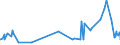 KN 21061080 /Exporte /Einheit = Preise (Euro/Tonne) /Partnerland: Dschibuti /Meldeland: Eur27_2020 /21061080:Eiweißkonzentrate und Texturierte Eiweißstoffe, >= 1,5 ght Milchfett, >= 5 ght Saccharose Oder Isoglucose, >= 5 ght Glucose Oder >= 5 ght Stärke Enthaltend