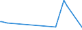 KN 21061080 /Exporte /Einheit = Preise (Euro/Tonne) /Partnerland: Somalia /Meldeland: Eur27_2020 /21061080:Eiweißkonzentrate und Texturierte Eiweißstoffe, >= 1,5 ght Milchfett, >= 5 ght Saccharose Oder Isoglucose, >= 5 ght Glucose Oder >= 5 ght Stärke Enthaltend